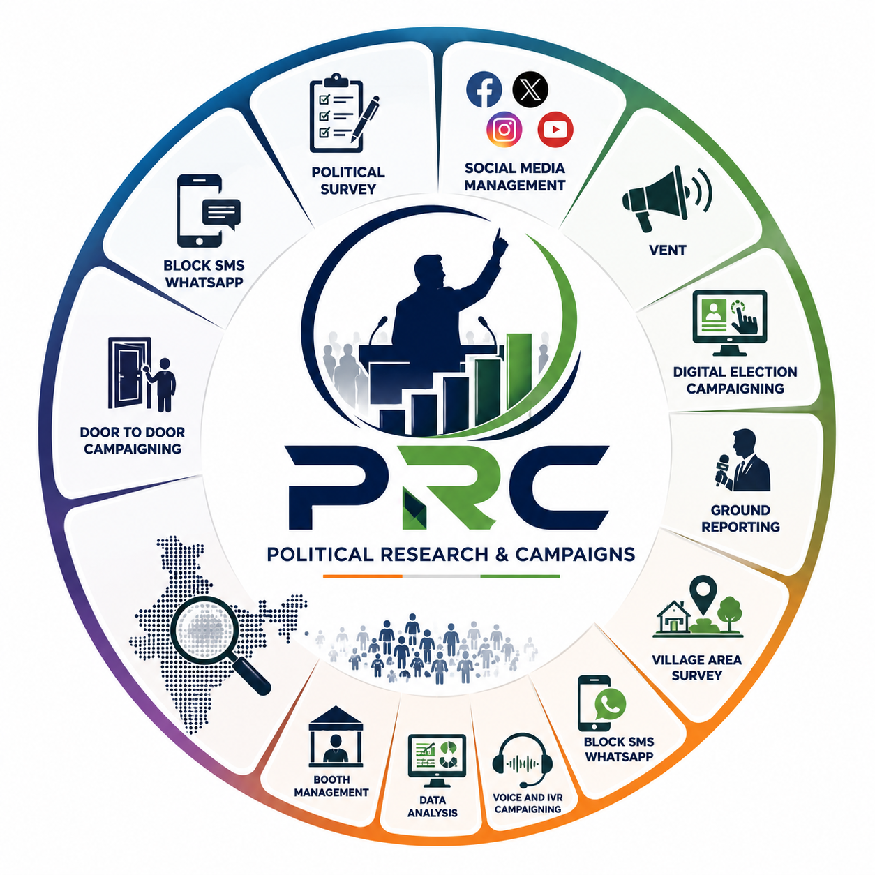 Political Research Campaigns